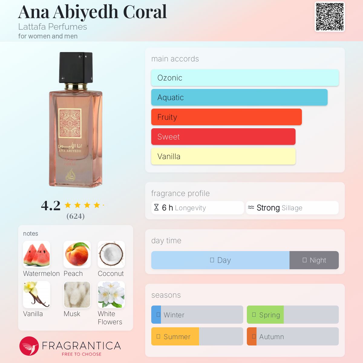 Lattafa Ana Abiyedh Coral Unisex 100ml