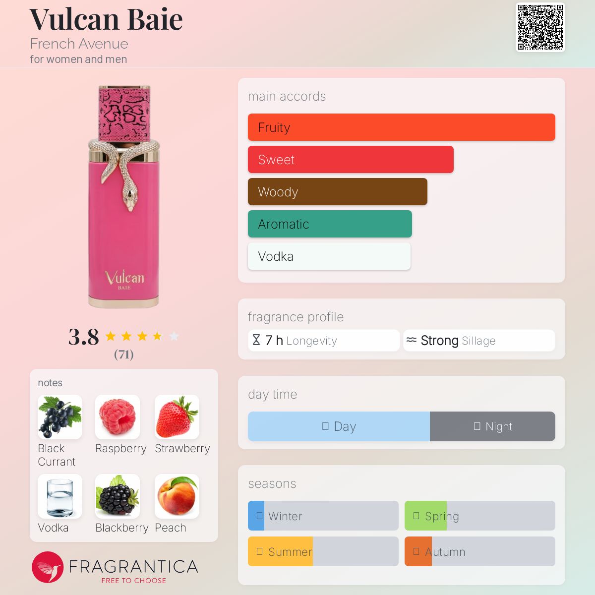 French Avenue Vulcan Baie Unisex 100ml
